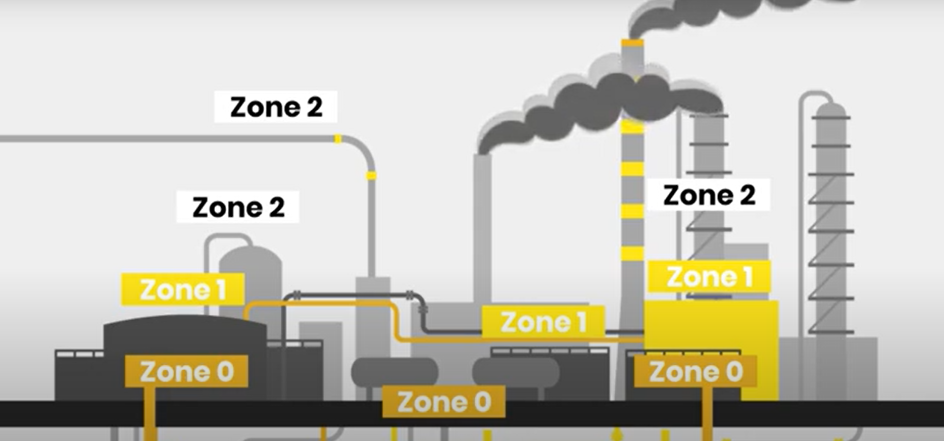 zone classification